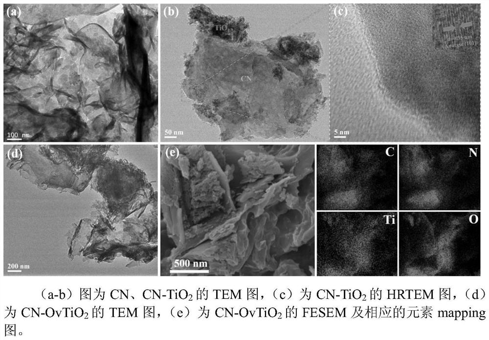 Preparation method and application of carbon nitride-titanium dioxide heterojunction material for efficiently synthesizing ammonia through visible light