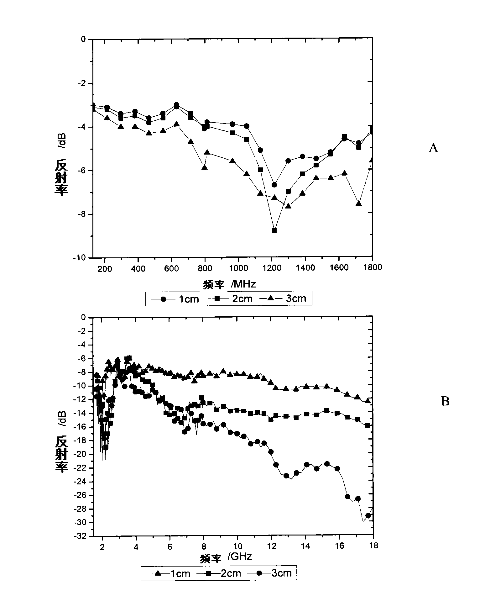 Light thermal insulation mortar with electromagnetic wave absorption function and construction method thereof