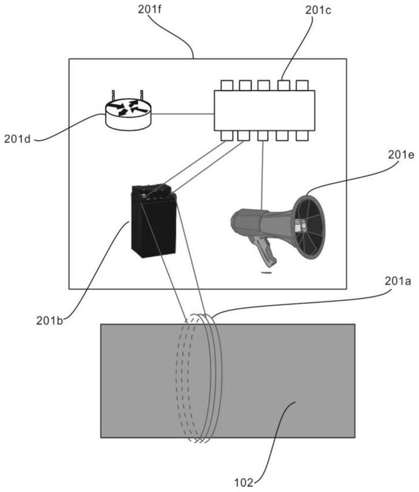 A kind of pipeline rodent repelling system and method based on underground optical cable and cable