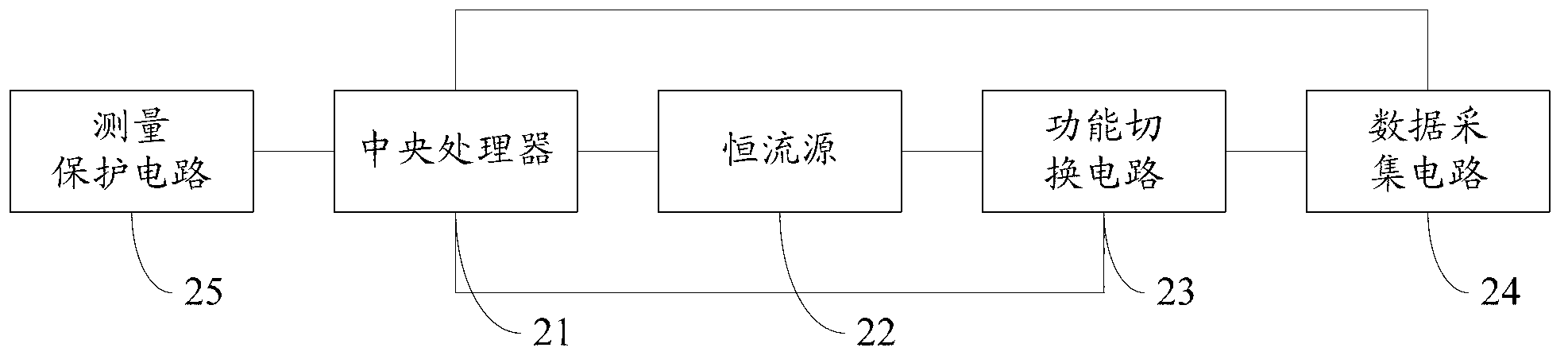 Device for measuring direct-current resistance and parameters of load switch of transformer