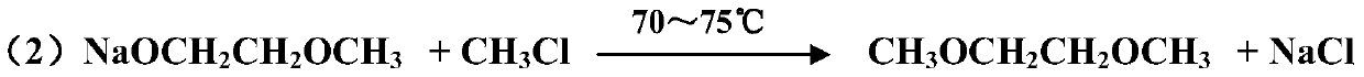 A kind of preparation method of ethylene glycol dimethyl ether