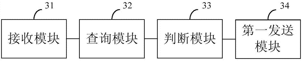 Data processing method based on distributed file system and server