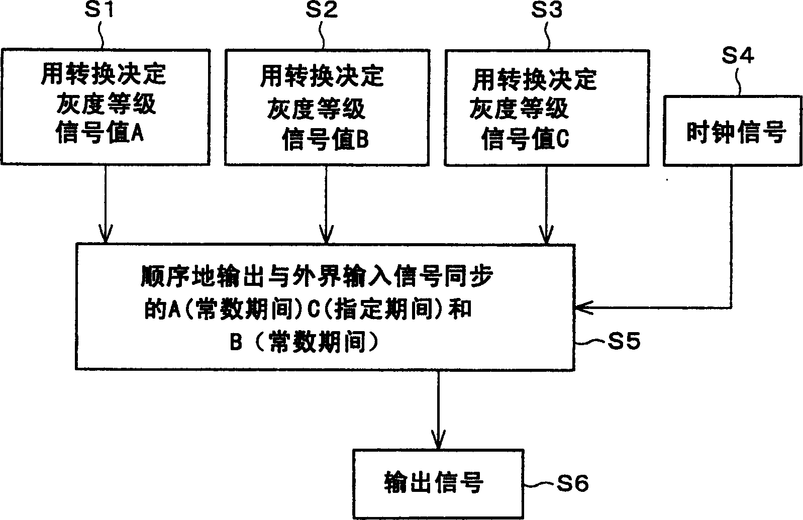 Evaluation apparatus of liquid crystal display device, liquid crystal display device, and evaluation method of liquid crystal display device