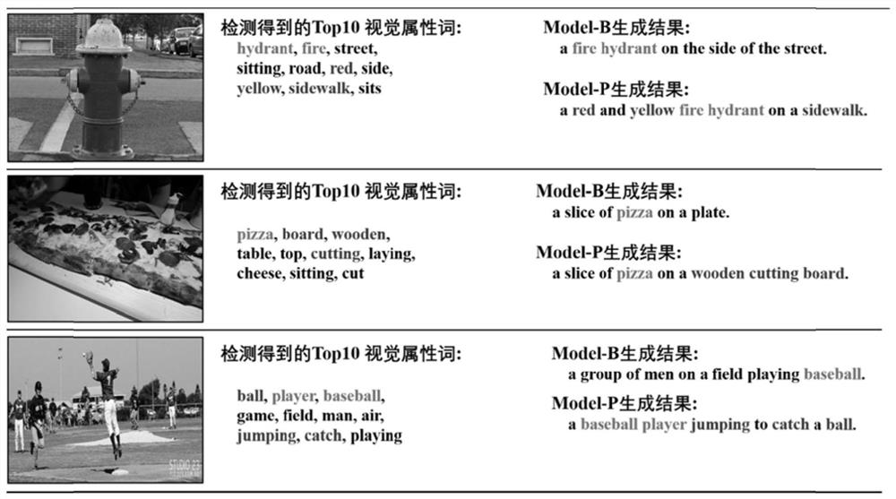 Image description optimization method based on pointer network