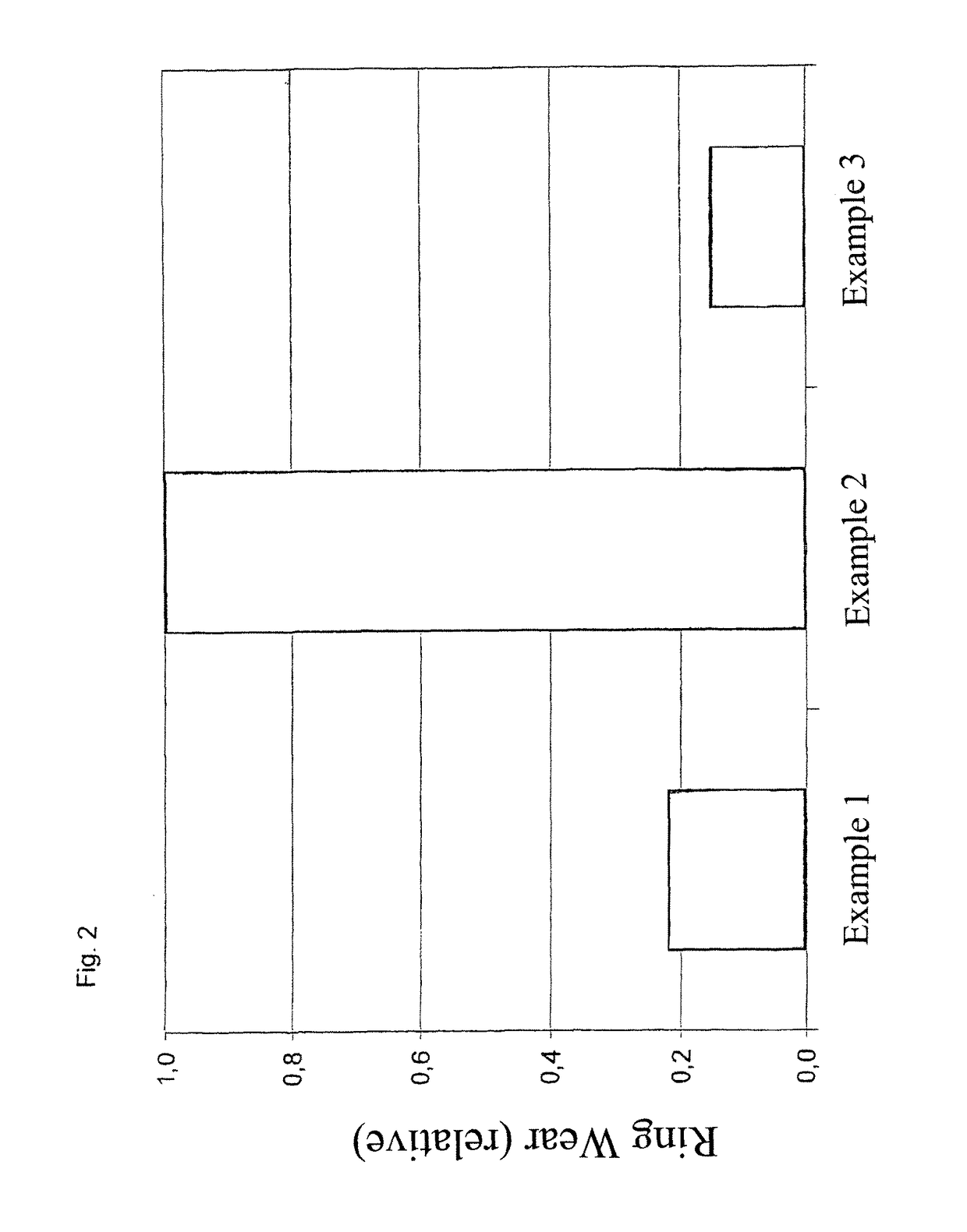 Sliding element having a coating