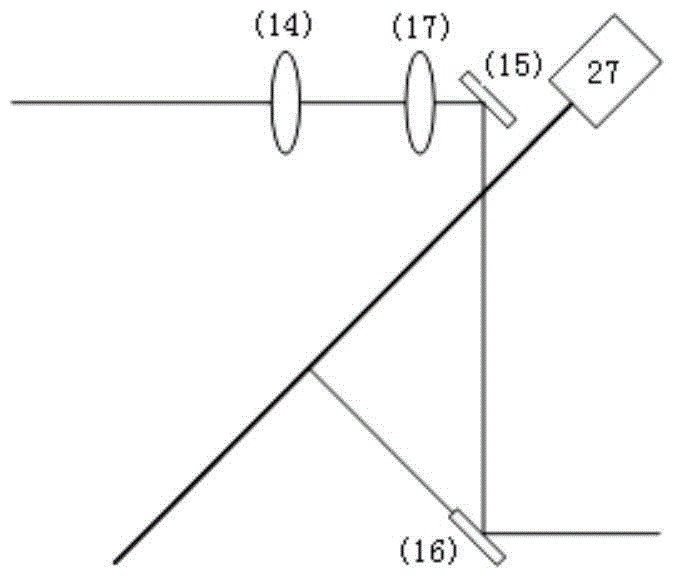 A method and device for measuring distance between multiple interfaces of eyes