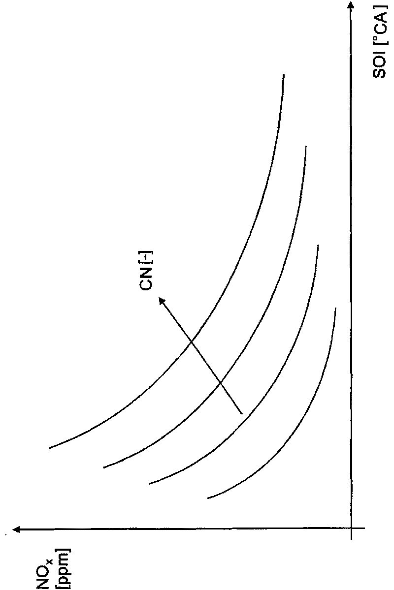 Method for determining the cetane number cn of fuel