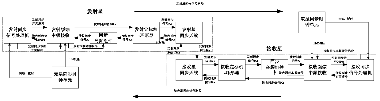 Phase synchronization method and system for satellite-bone double-base SAR system based on two-way synchronization