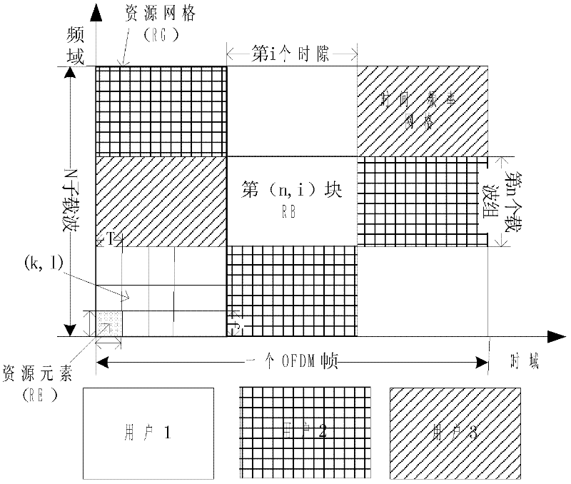 Dynamic resource block distributing method in long term evolution system