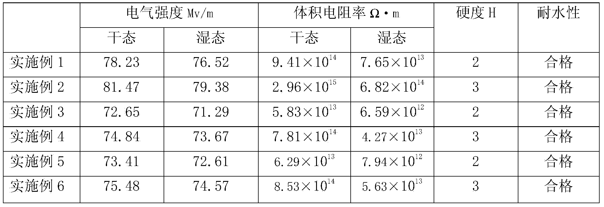 Aqueous tung oil-based insulating paint and preparation method thereof