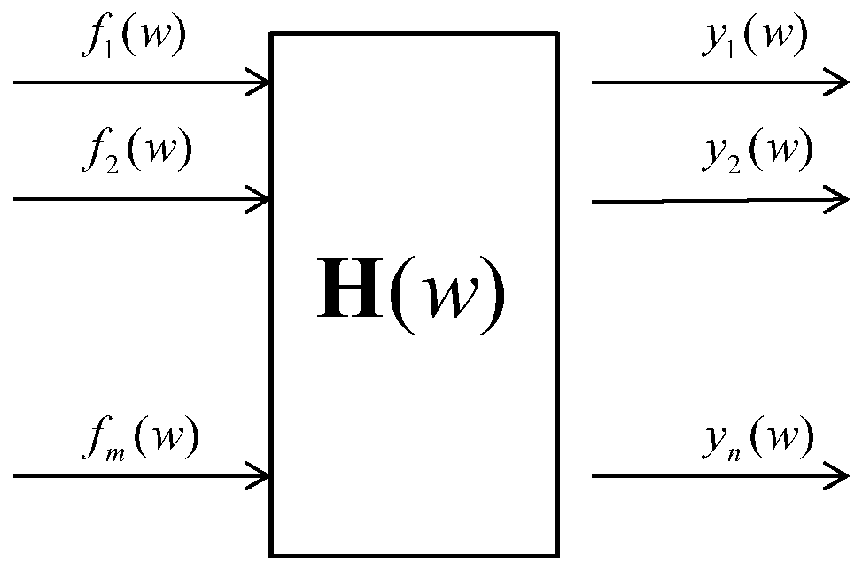 Experimental device and method for frequency domain prediction of vibration response based on multiple linear regression