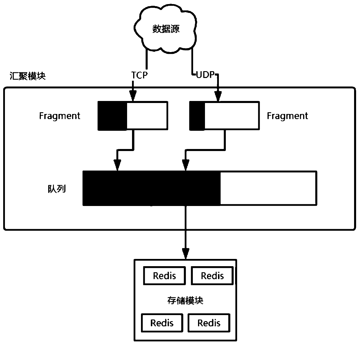 Abnormity detection system based on time sequence data in cloud environment