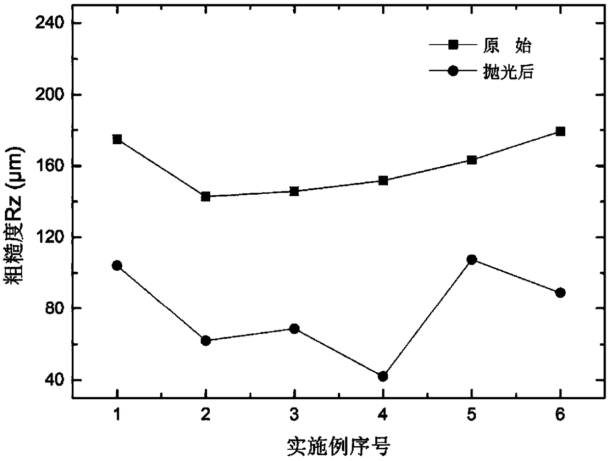 Surface treatment liquid for 3D printed stainless steel parts and surface treatment device