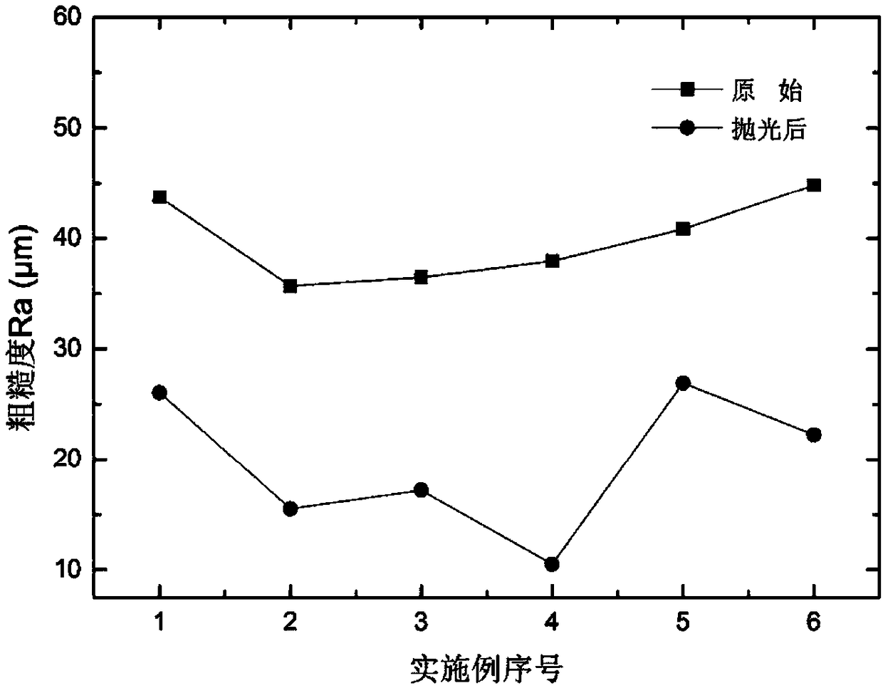 Surface treatment liquid for 3D printed stainless steel parts and surface treatment device