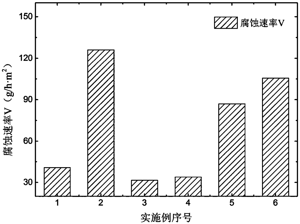 Surface treatment liquid for 3D printed stainless steel parts and surface treatment device