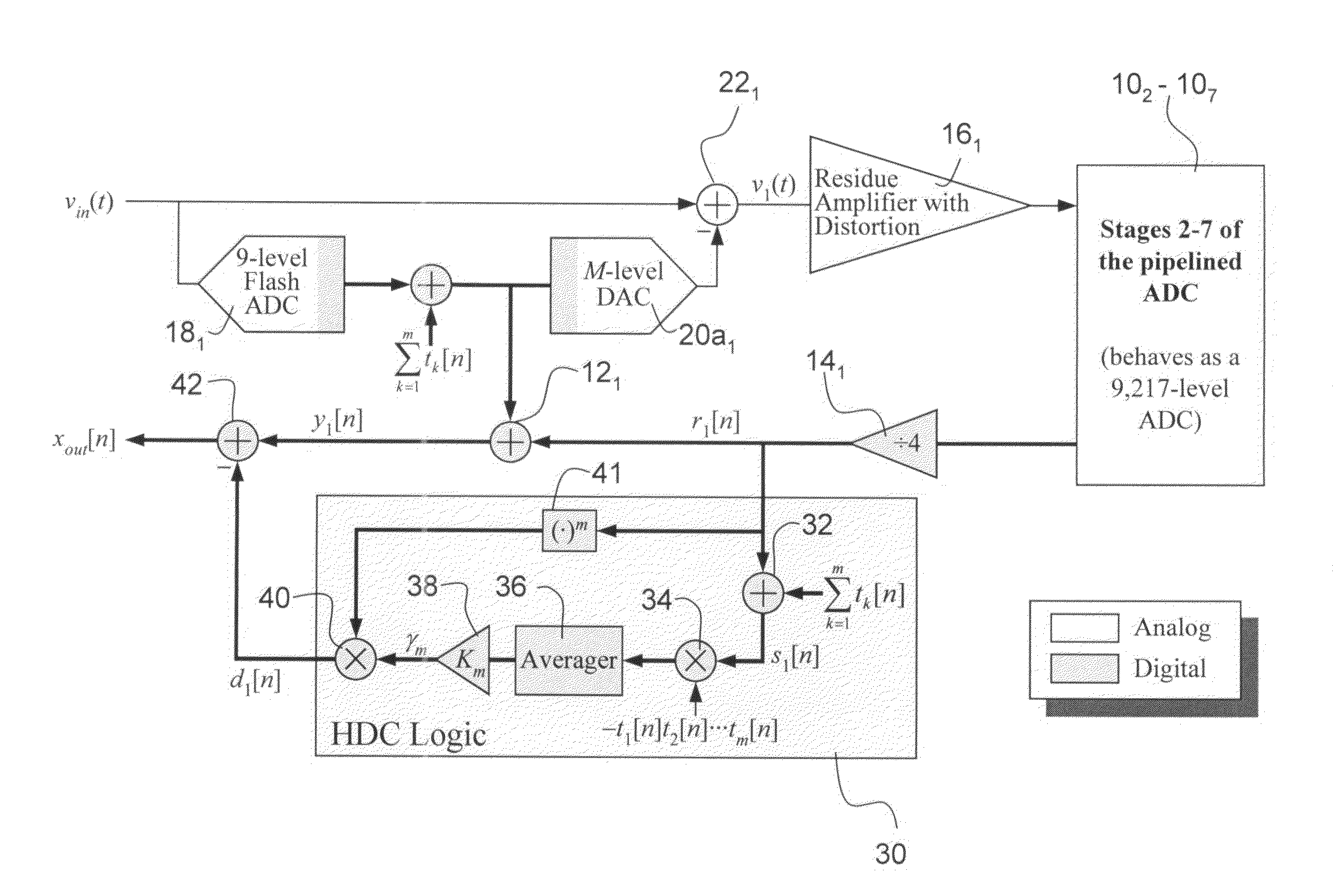 Digital background correction of nonlinear error ADC's