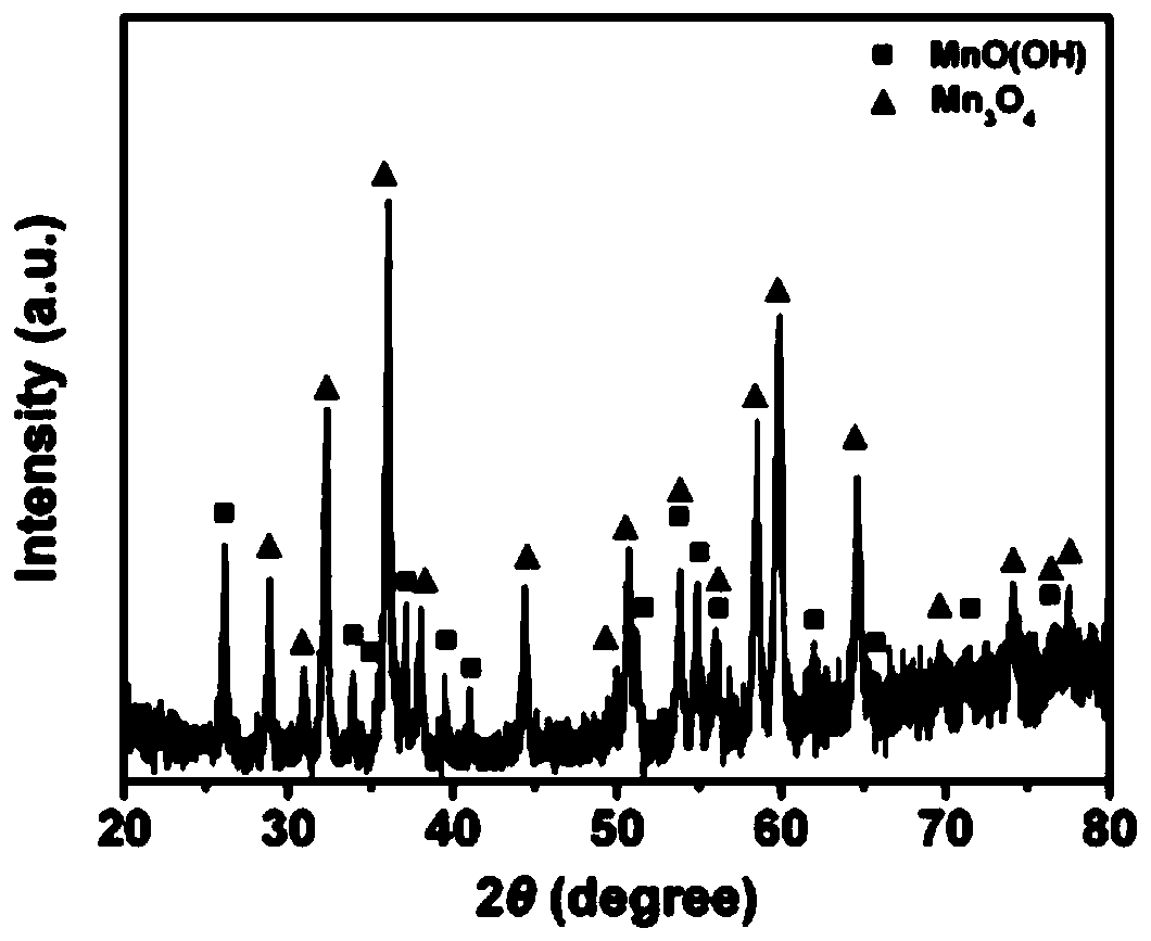 A method for preparing alkaline manganese oxide nanotubes by room temperature corrosion