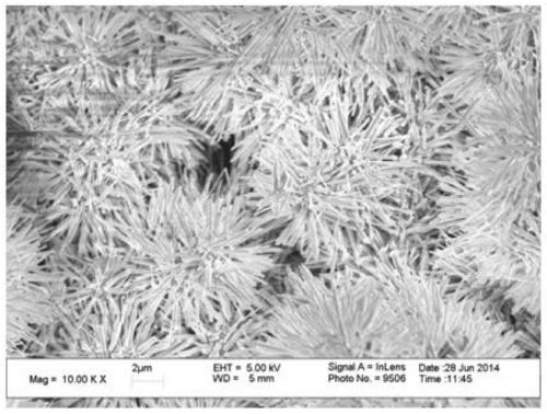 A method for preparing alkaline manganese oxide nanotubes by room temperature corrosion