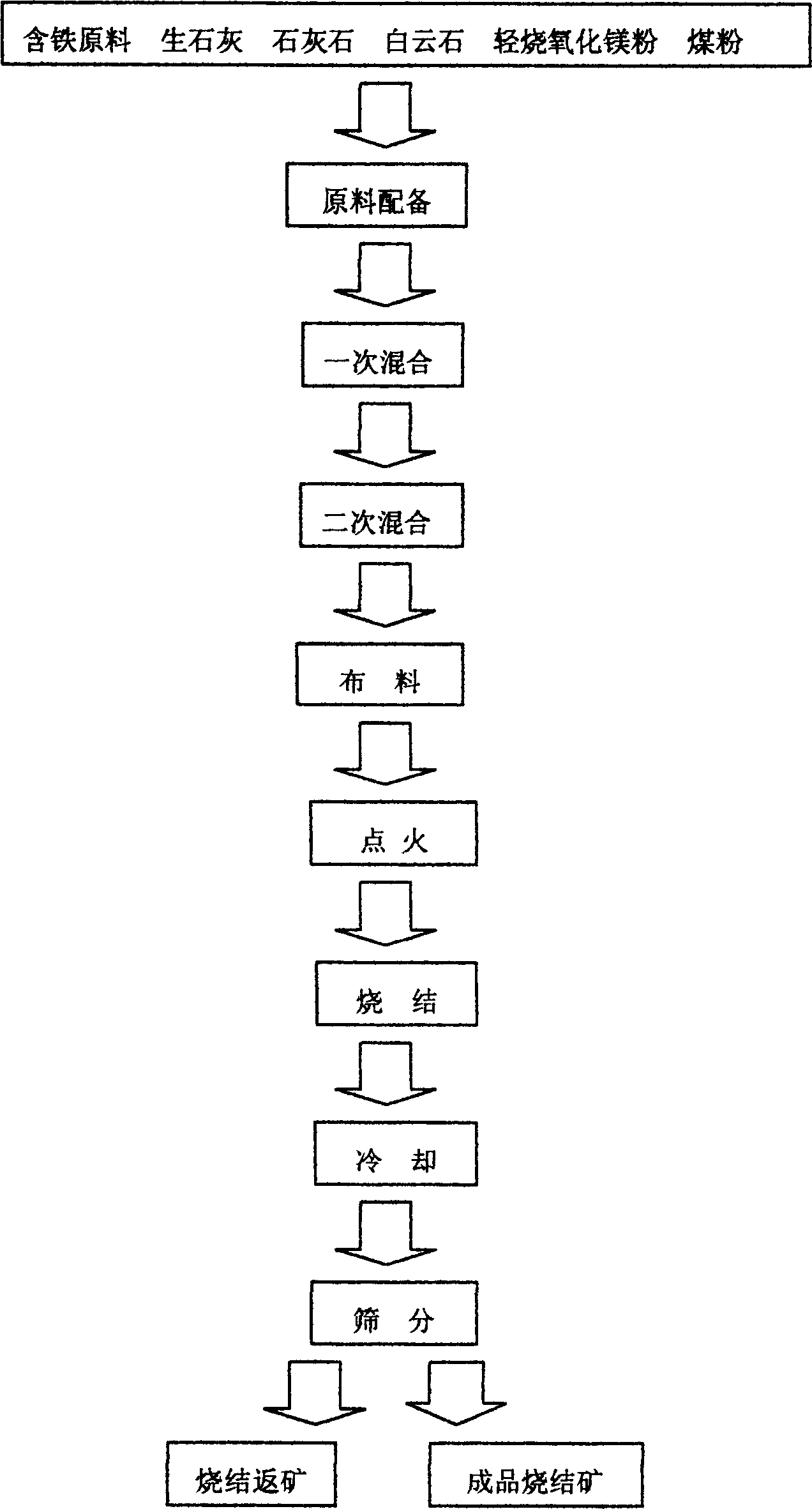 Sintered ore capable of improving viscosity of blast furnace slag and process for preparing same