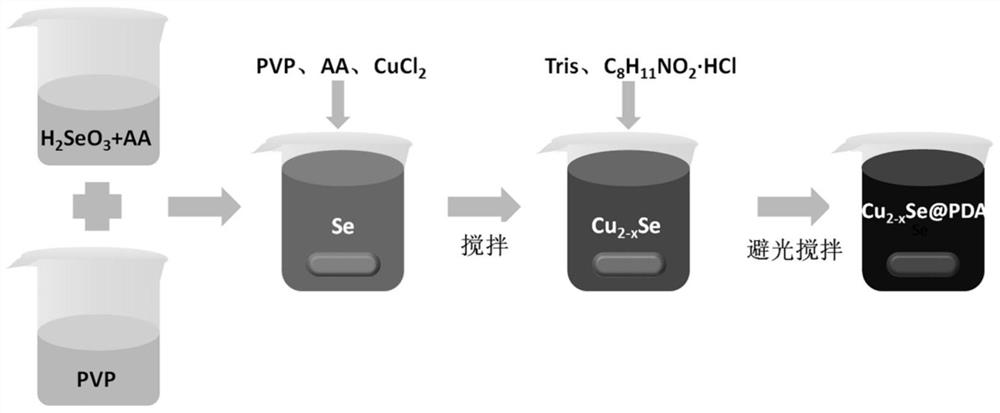 Copper-based composite material, preparation method and application of copper-based composite material in field of photothermal conversion