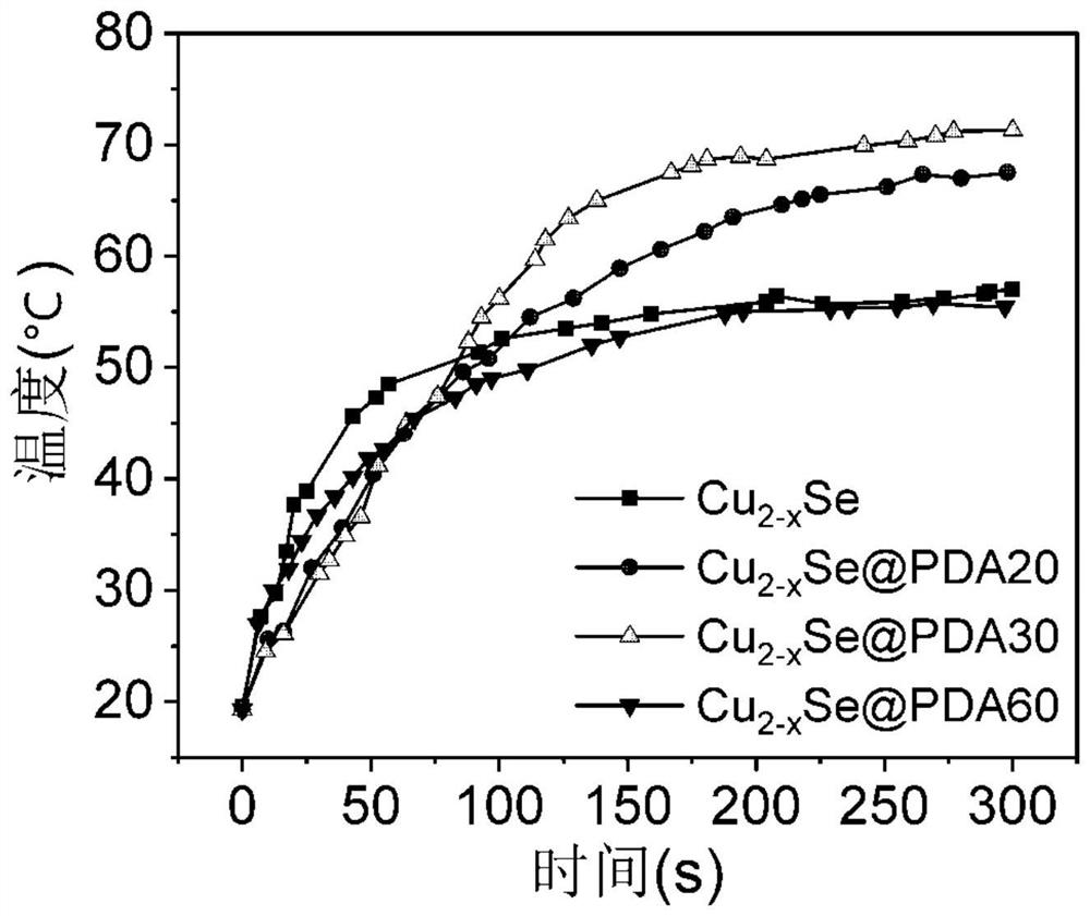 Copper-based composite material, preparation method and application of copper-based composite material in field of photothermal conversion