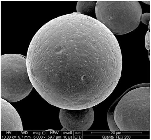 Preparation method for nickel-base superalloy powder for laser forming