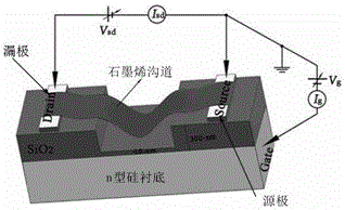 A kind of preparation method based on graphene field effect transistor