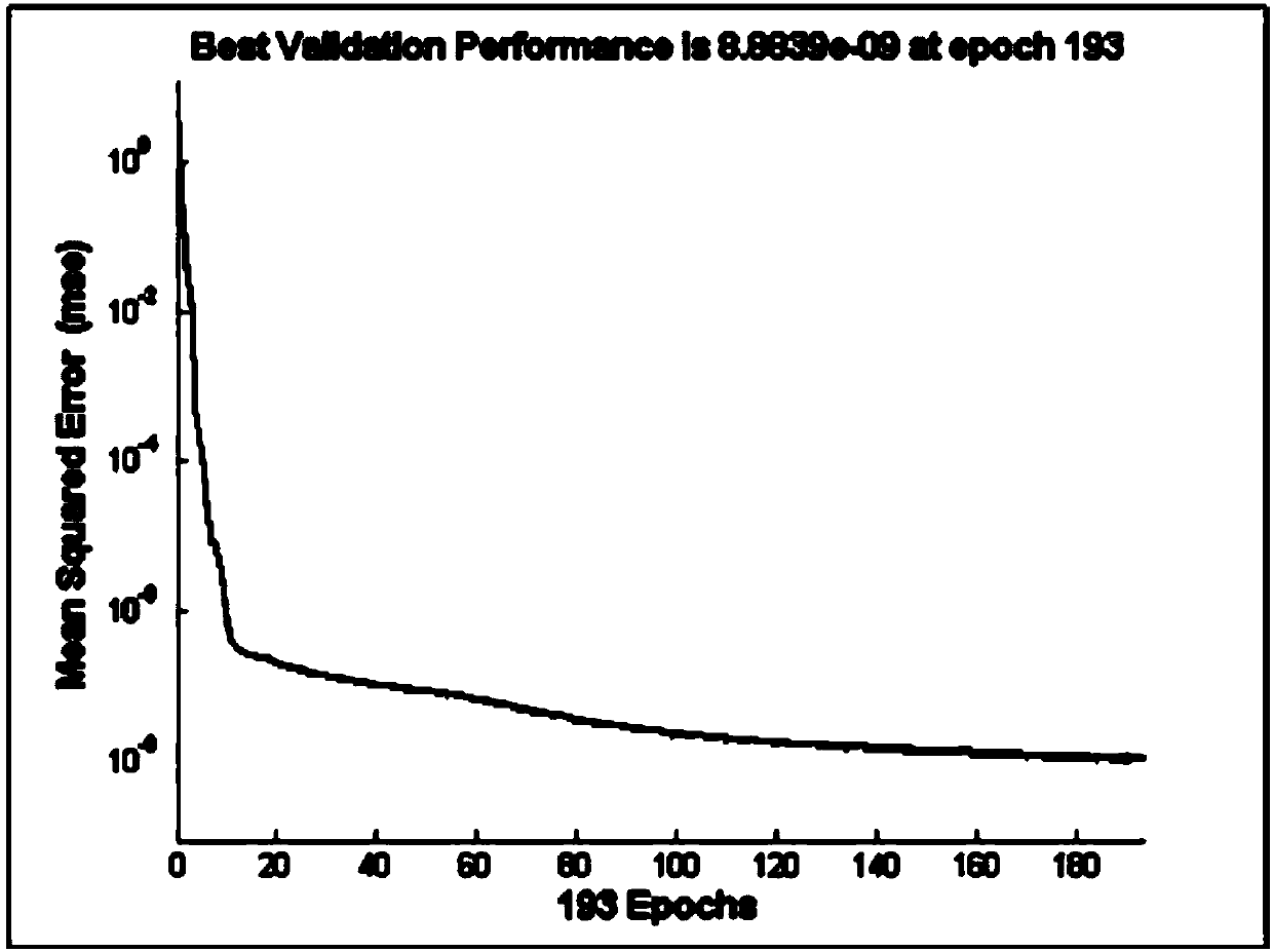 Novel Pelteobagrus fulvidraco transportation method based on intelligent control