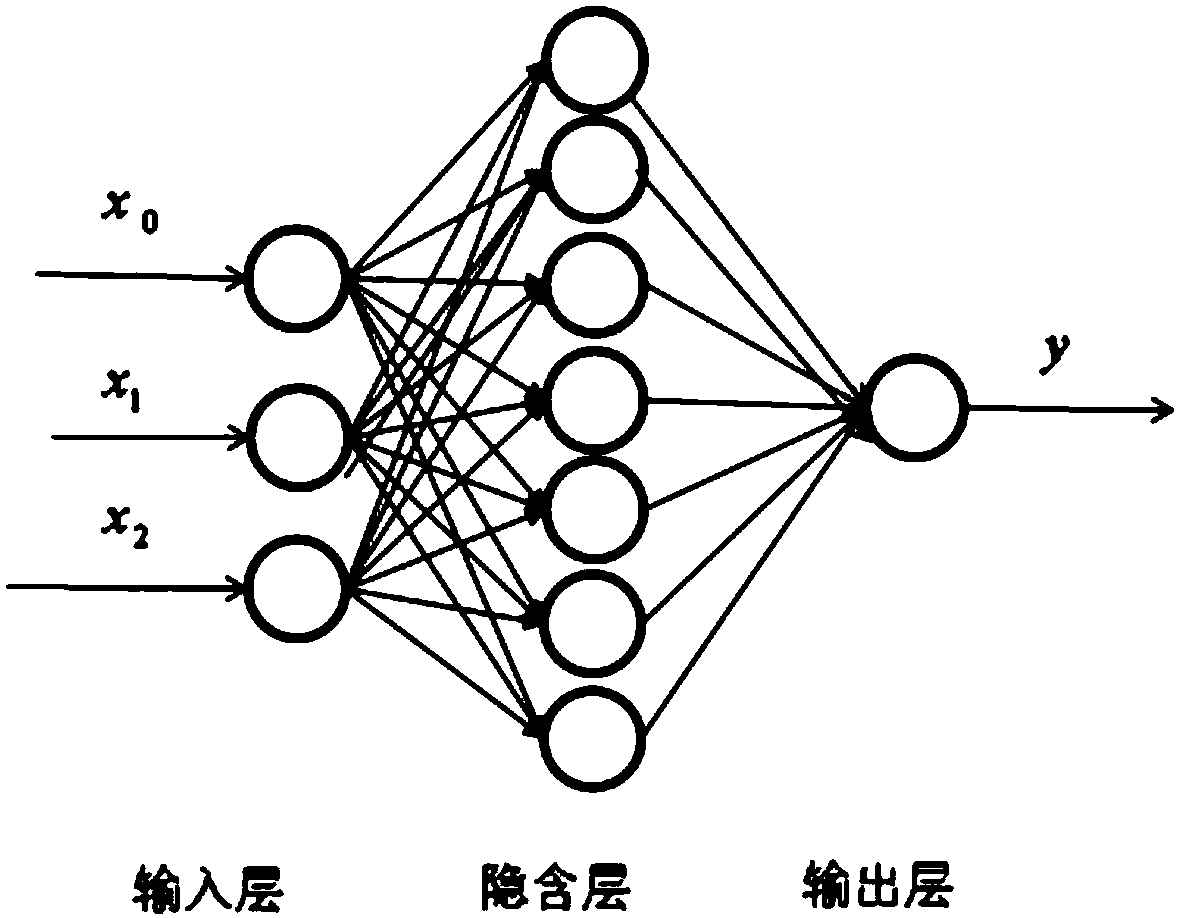 Novel Pelteobagrus fulvidraco transportation method based on intelligent control