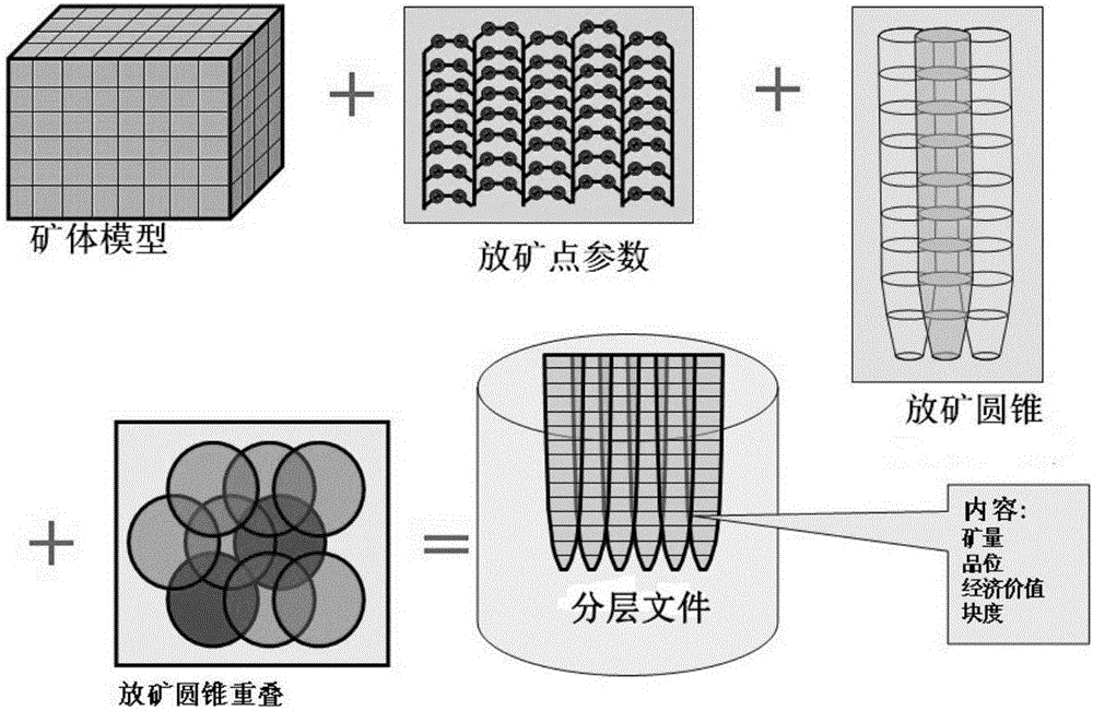 Method and system for long-term ore discharging plan based on natural caving