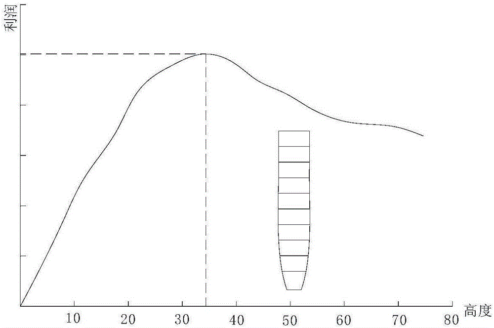 Method and system for long-term ore discharging plan based on natural caving