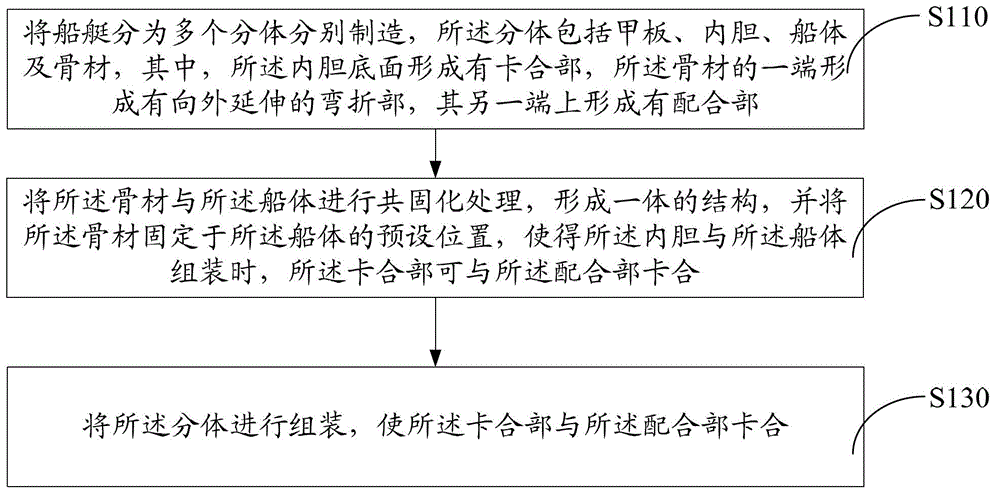 Manufacturing method of ship and ship manufactured by using same