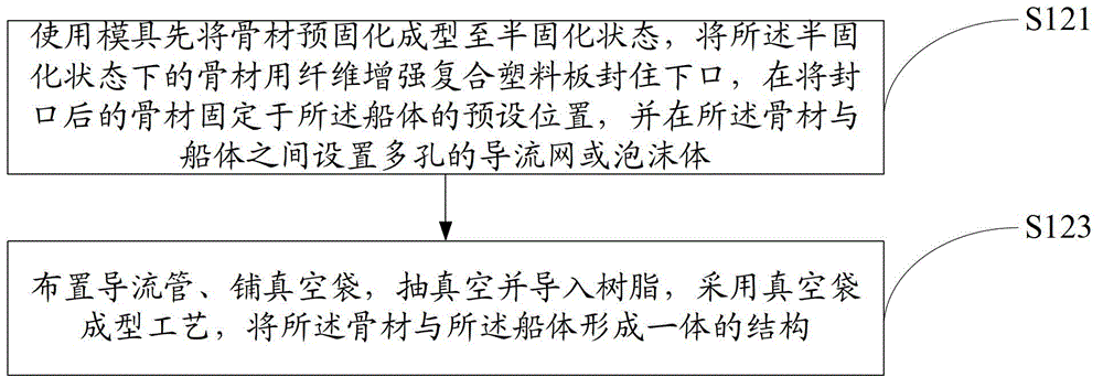 Manufacturing method of ship and ship manufactured by using same