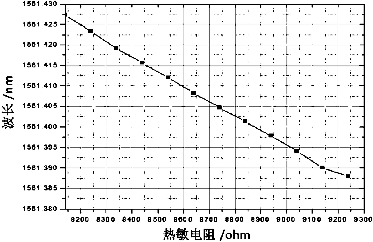 Power fiber optic communication line fault monitoring device