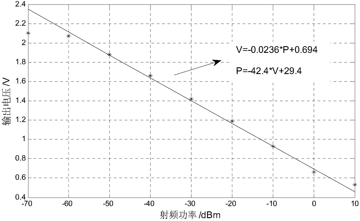 Power fiber optic communication line fault monitoring device