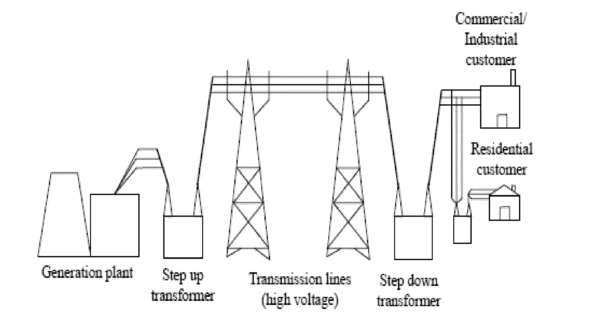 Packeted energy delivery system and methods