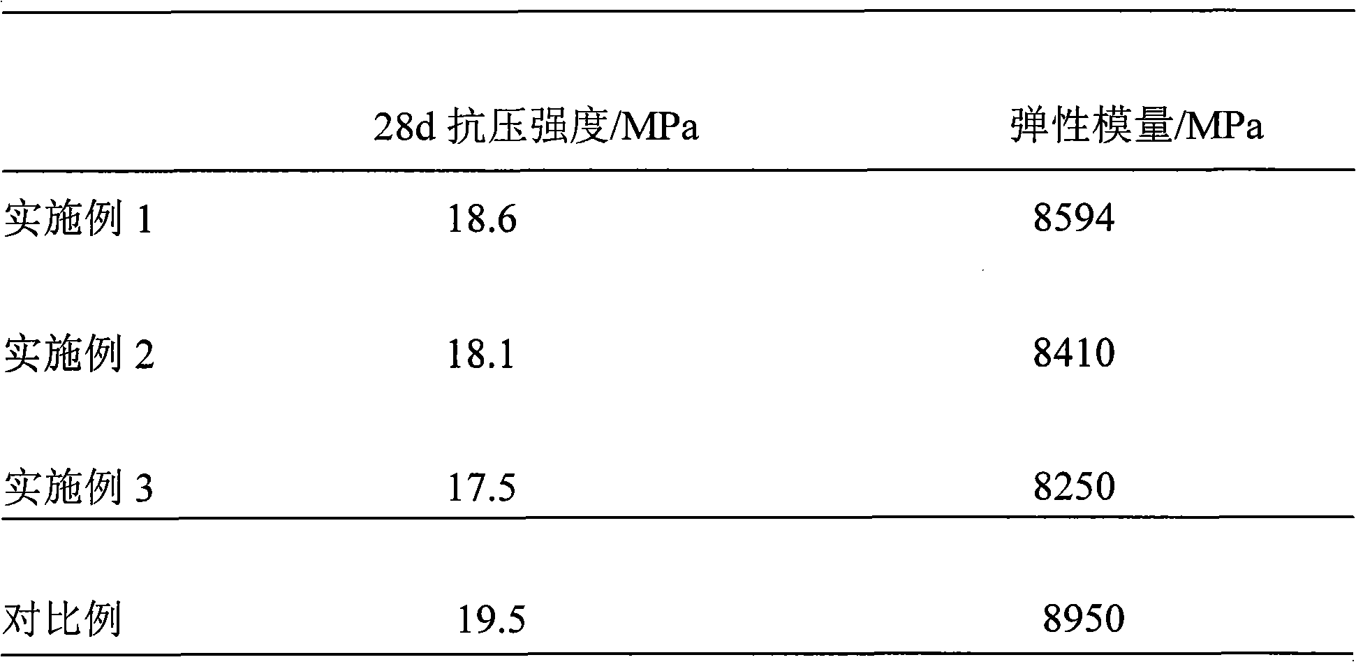 Cement asphalt mortar material with low elastic modulus