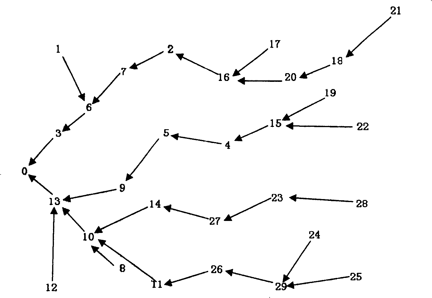 Multi-hop clustering route protocol initiated by base station