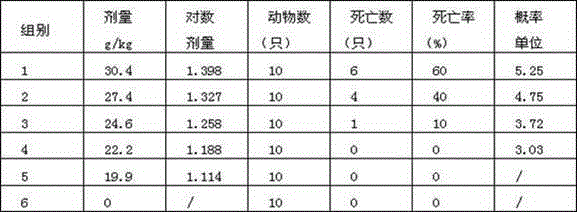 A kind of Periplaneta americana extract and its preparation method and application