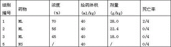 A kind of Periplaneta americana extract and its preparation method and application