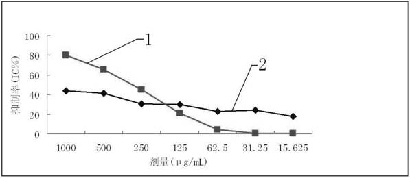 Auxiliary anti-tumor medicament, traditional Chinese medicine mixture and preparation method thereof