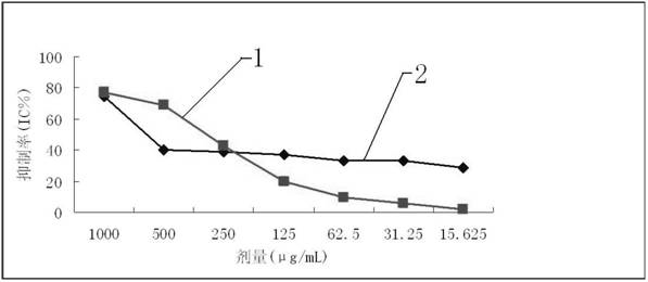 Auxiliary anti-tumor medicament, traditional Chinese medicine mixture and preparation method thereof