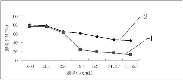 Auxiliary anti-tumor medicament, traditional Chinese medicine mixture and preparation method thereof