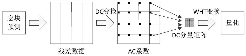 yData compression processing method, device, equipment and webp compression system