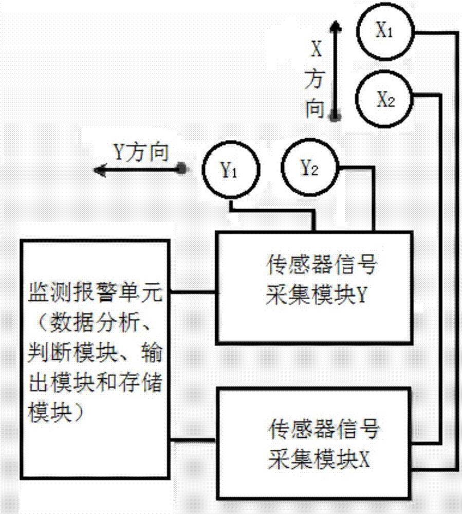 Intelligent output type vibration monitoring device, system comprising the device, and monitoring method