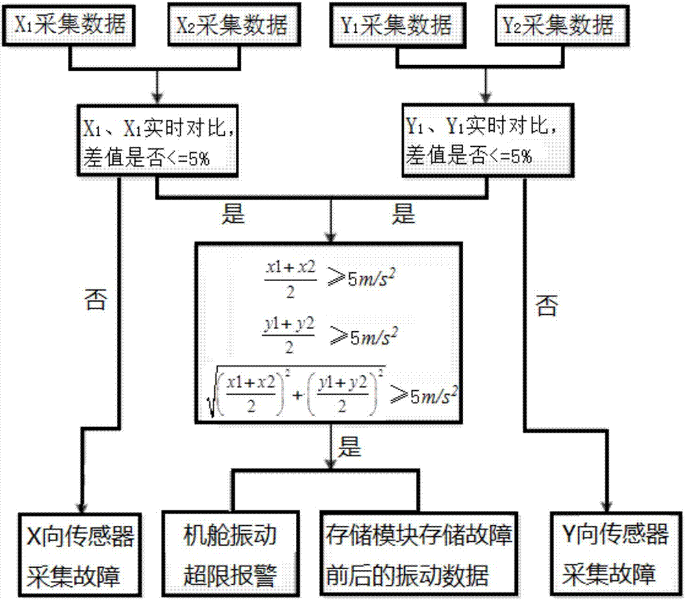 Intelligent output type vibration monitoring device, system comprising the device, and monitoring method