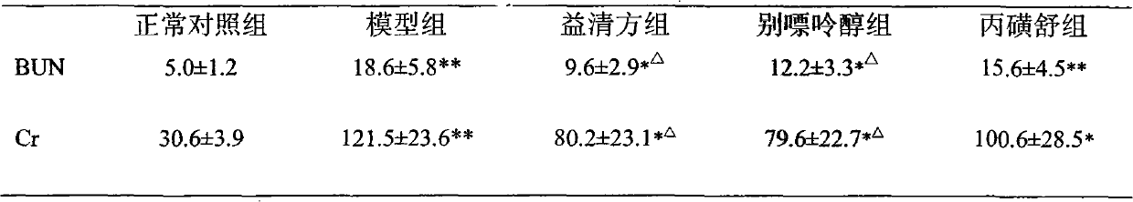 Medicinal composition for treating gout and preparation method thereof