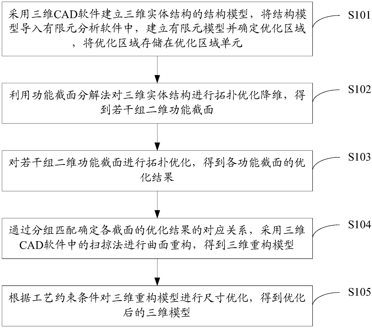 Three-dimensional physical-structure topological optimization method and system