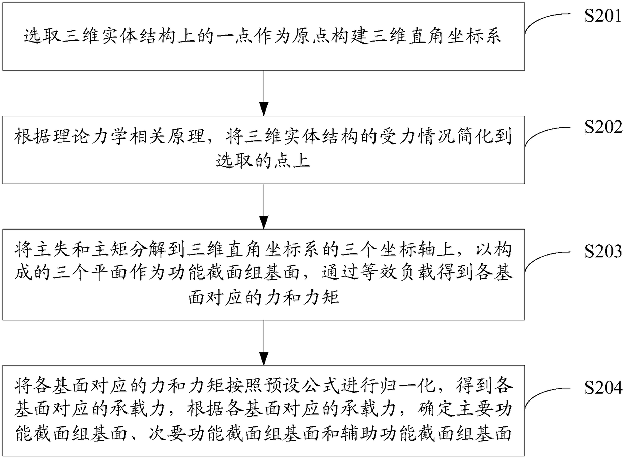 Three-dimensional physical-structure topological optimization method and system