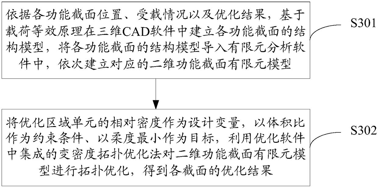 Three-dimensional physical-structure topological optimization method and system